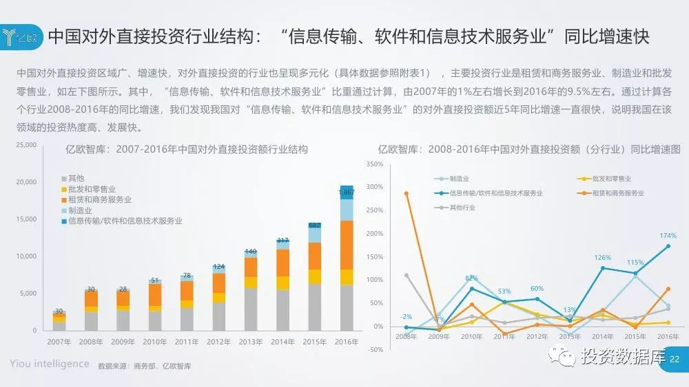 未来gdp国家_为什么全世界投资者都开始关注越南 越南研究系列 二(3)