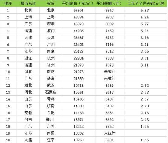 福州GDP收入房地产_福州gdp突破万亿图片(2)