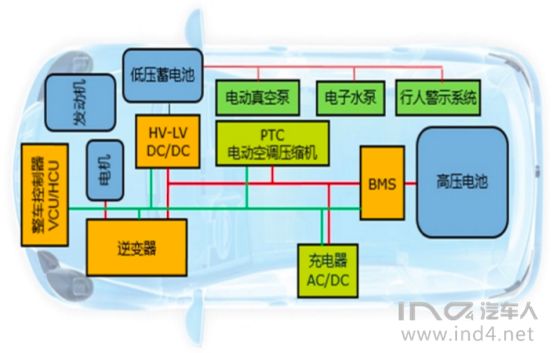 ind4新能源丨整车控制器vcu在电动汽车中的作用