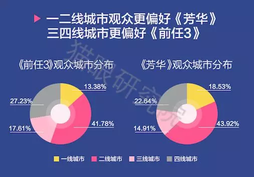 人口暴涨会发生什么_人口普查