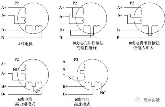 步进,闭环,交流伺服三类电机驱动方案对比