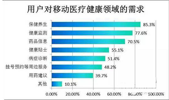 人口健康信息平台_人口健康信息平台整体解决方案(2)