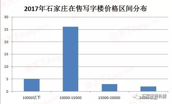 2021年石家庄桥西区gdp_石家庄重点初中近5年中考成绩汇总,你的初中成绩水平是