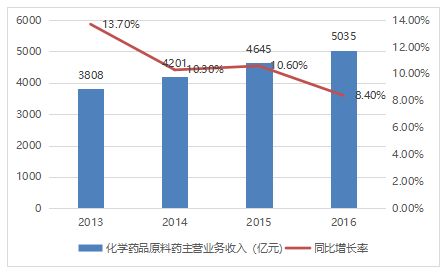 药物化学中GDP_化学手抄报