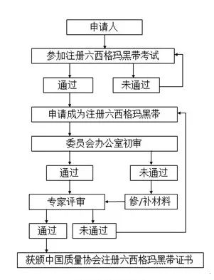 六西格玛黑带工资待遇