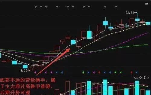 换手率与股票收益-流动性溢价还是投机性泡沫