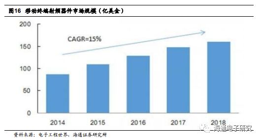 【海通电子】东山精密深度报告：A股稀缺的高成长FPC与5G标的kb体育(图26)