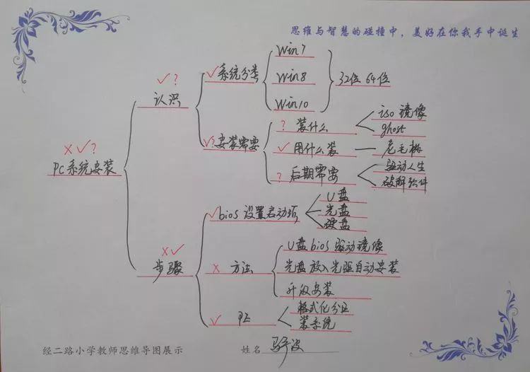 美好与创意的相遇思维与智慧的碰撞经小教师思维导图大展示三