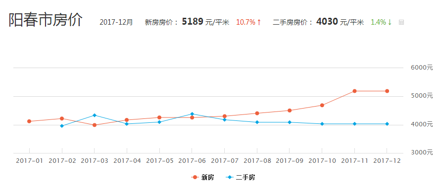 广东阳江高新区gdp_2020广东各市GDP出炉 深圳 广州 佛山 东莞 惠州位列前五 珠海中山(2)