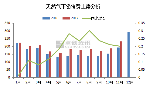 历年gdp增长率最快的国家_撑不住了,韩国加息 中国跟还是不跟(2)