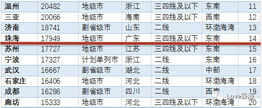 中国26bsport体育1个城市二手房价最新排名！看完泪奔大珠海竟排在了…(图3)