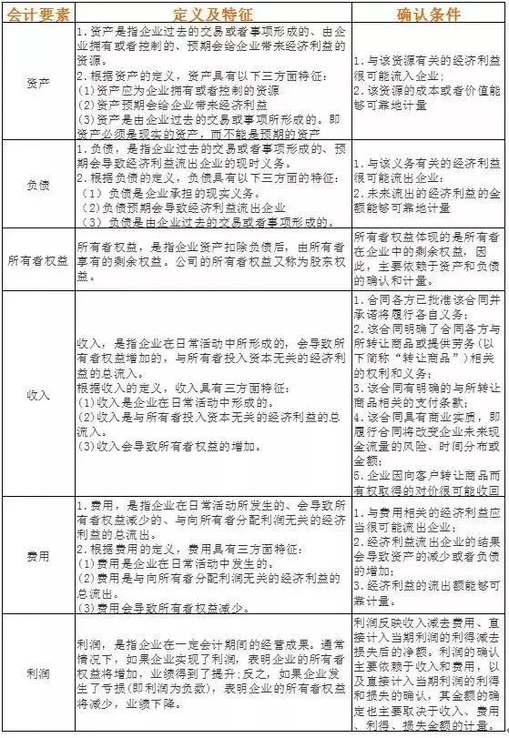 会计等式的原理_会计学原理 会计等式 土豆视频