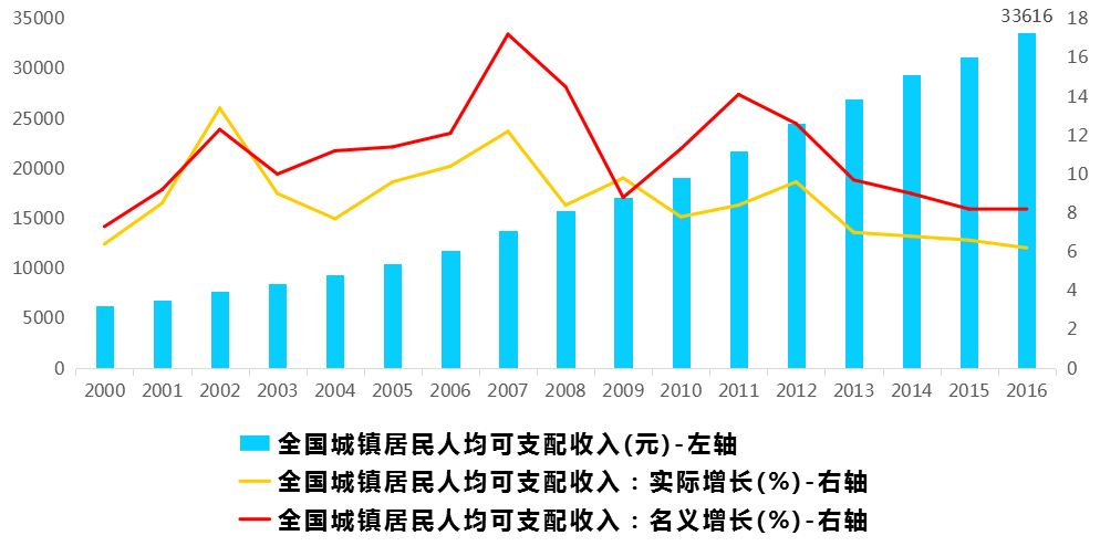 乡镇人口逐年递增吗(2)