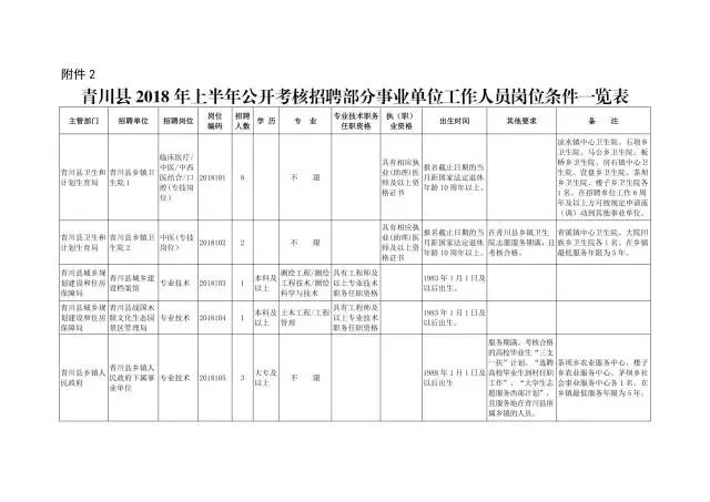 招聘考核方案_长沙高新区教师招聘考核实施方案 图