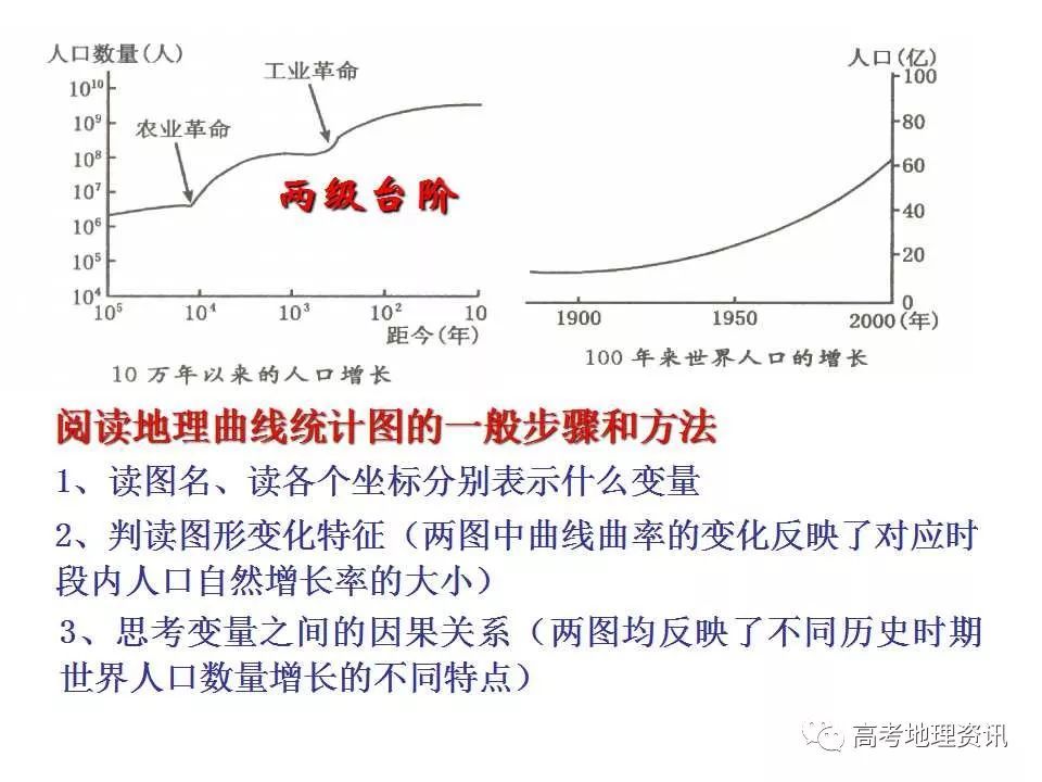 人口数变动_新中国人口自然变动图