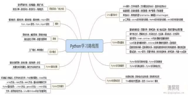 高级编程程序员分享学习python的几大技巧