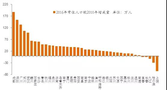 中国财富人口_中国人口分布图(2)