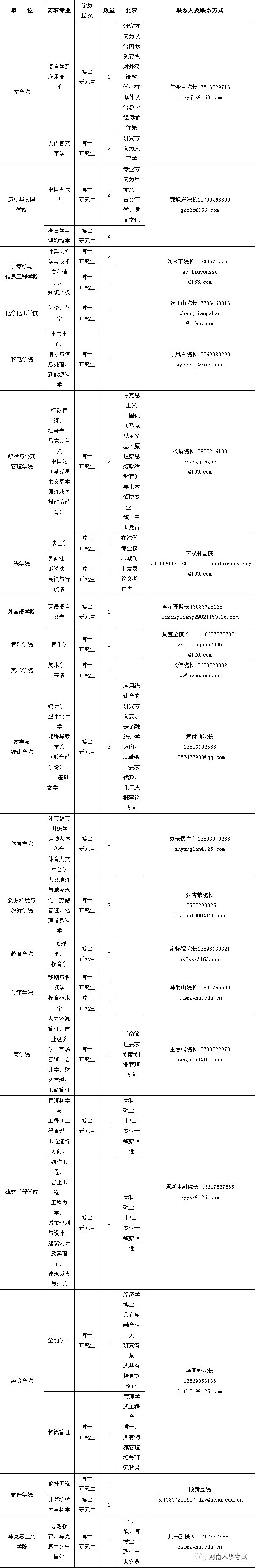 补贴80万,2018年河南安阳师范学院招聘博士研究生启事