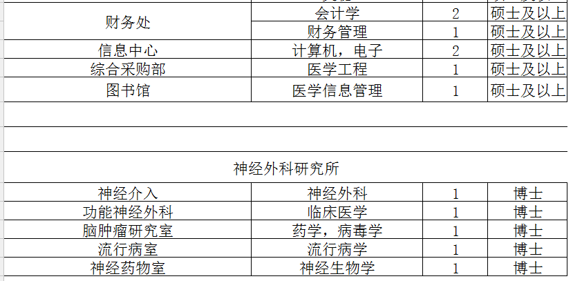 天坛医院招聘_北京治疗斑秃三甲医院哪家最好 北京斑秃三甲医院排名 复禾医院库(2)