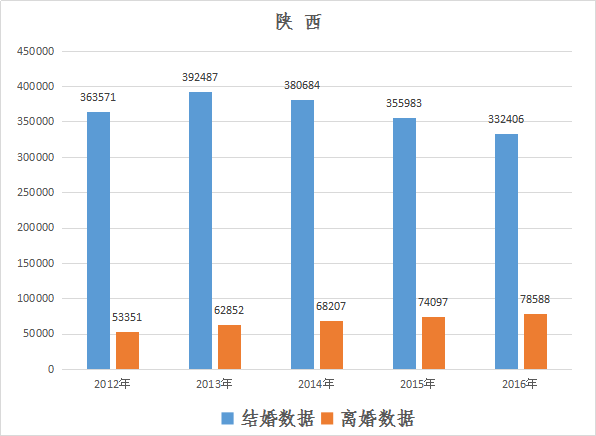 尼日利巫人口(2)