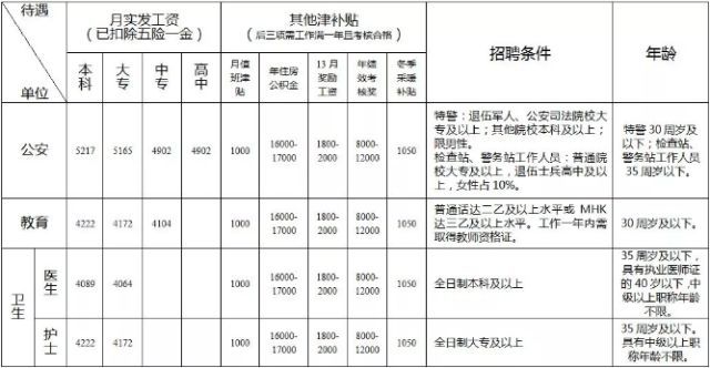 且末县人口_2017年新疆且末县面向社会招聘医护人员通知(2)