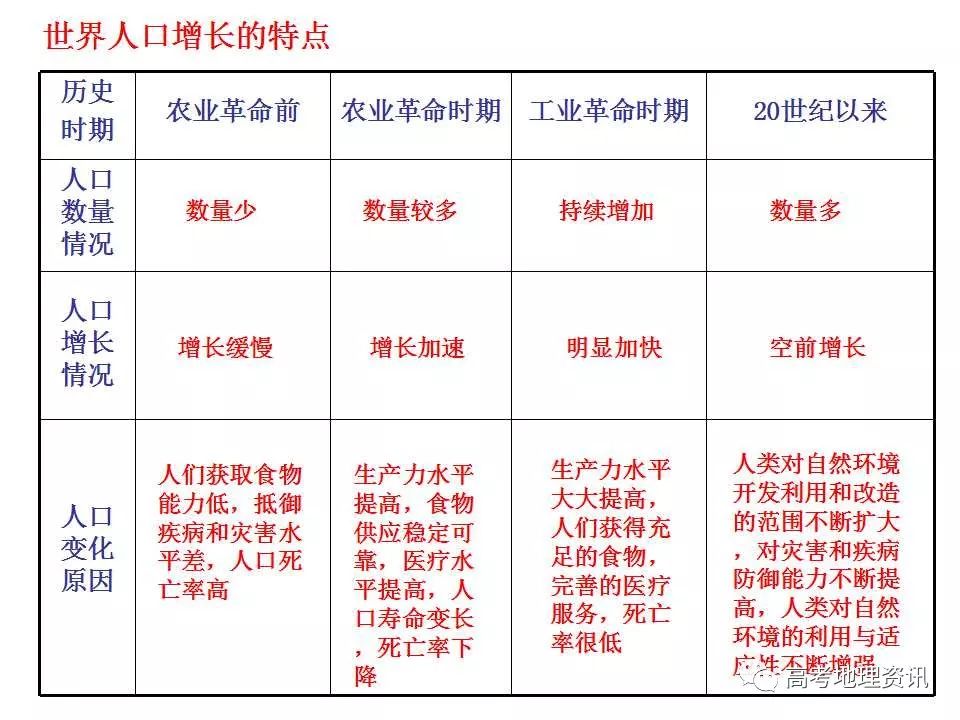 人口的数量变化_中国人口数量变化图