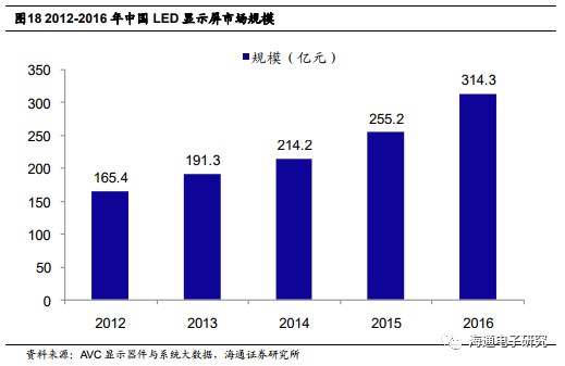 【海通电子】东山精密深度报告：A股稀缺的高成长FPC与5G标的kb体育(图31)