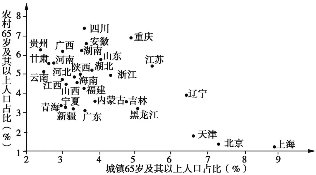 老年人口现象_老年型人口金字塔