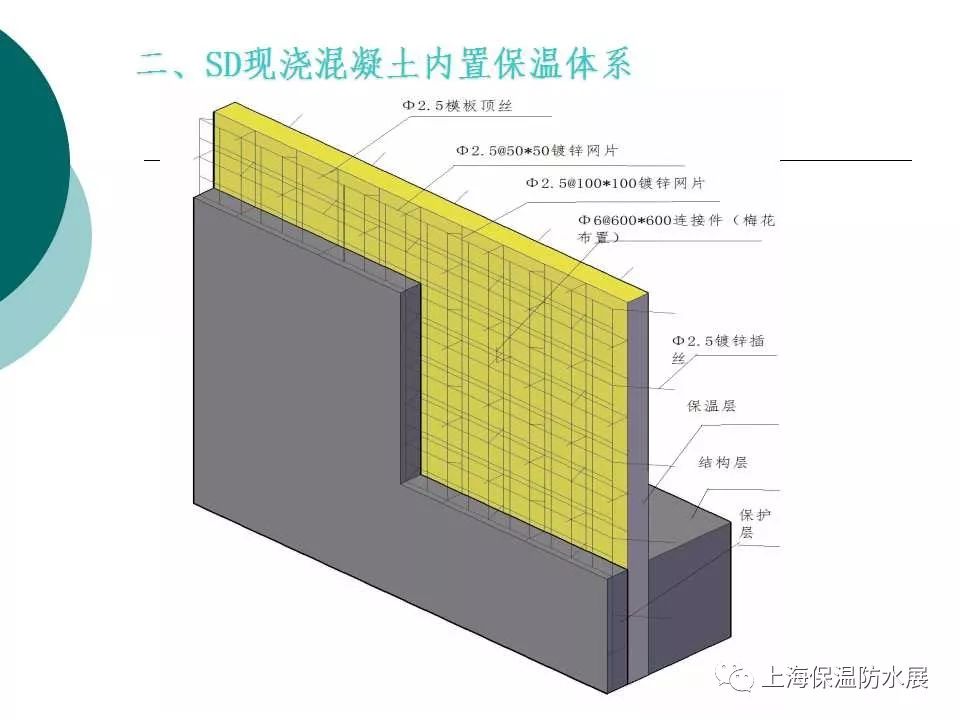 sd现浇混凝土内置保温体系 建筑保温与结构一体化技术