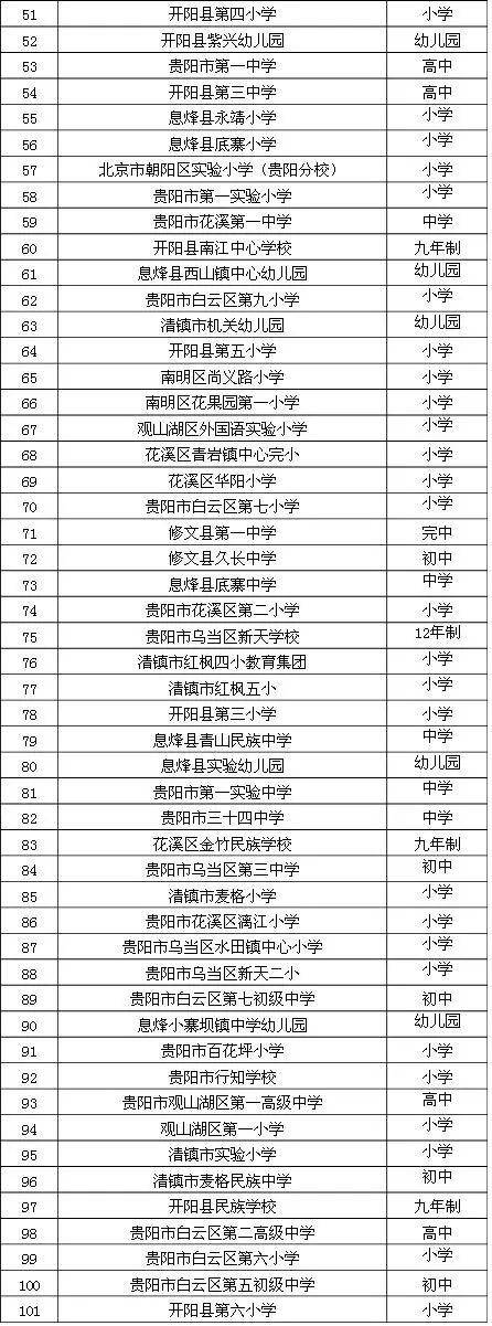 2017贵阳首批家长学校示范校出炉说不定就有你的母校