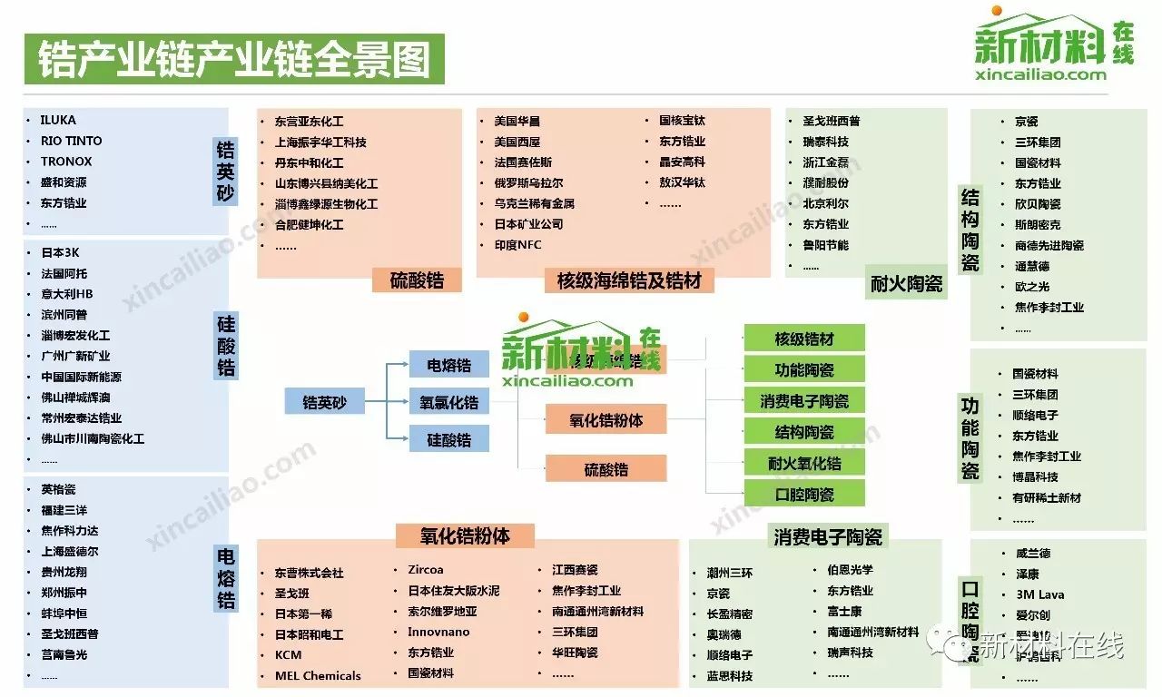 100大产业链全景图