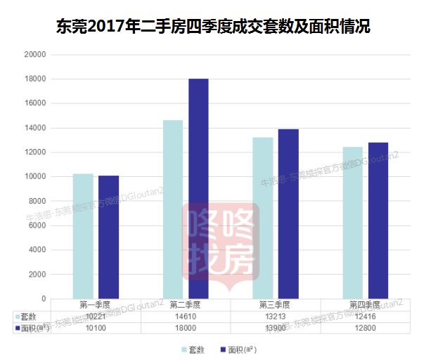 松山湖gdp算入东莞吗_深度丨华为产业链下的松山湖