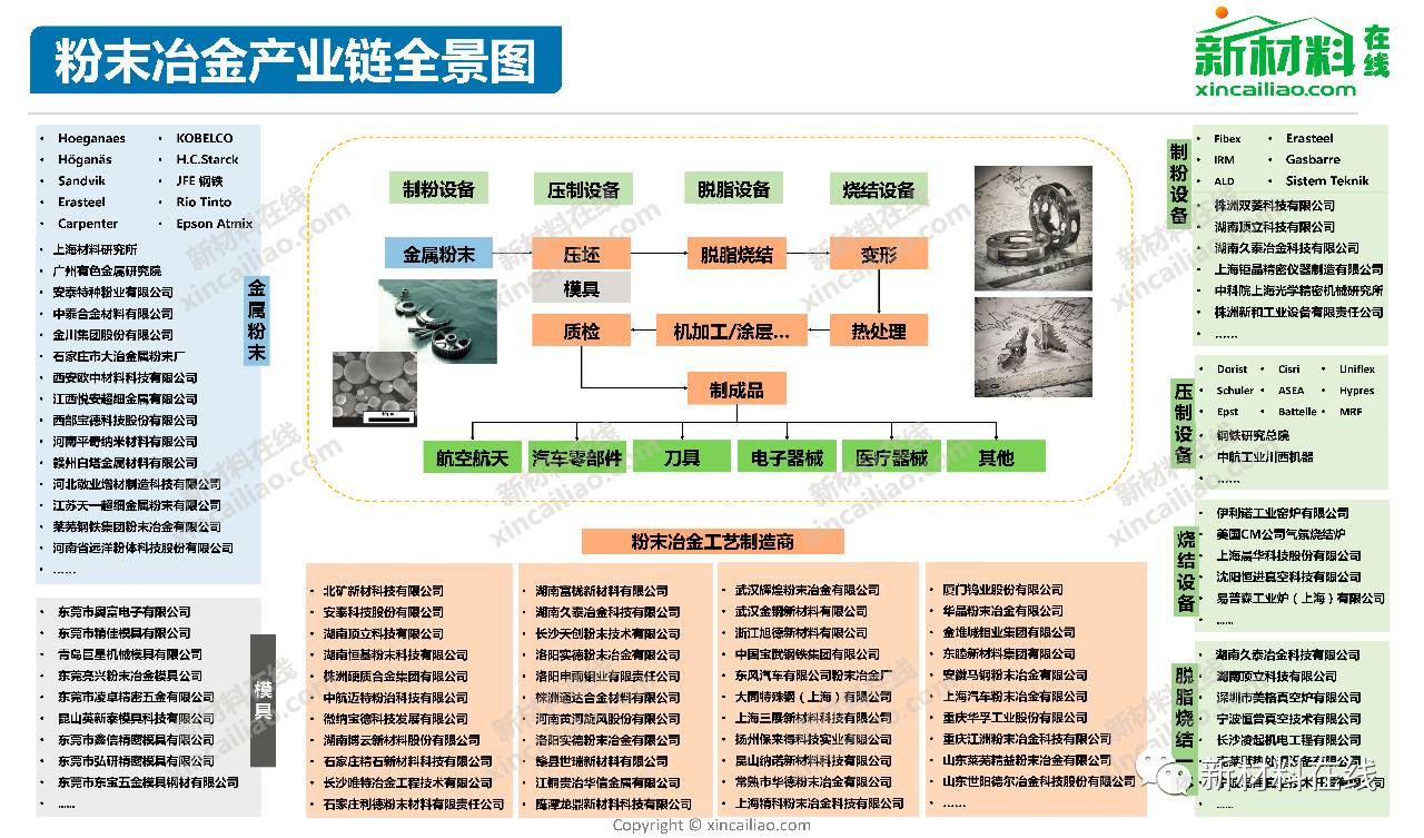 100大产业链全景图