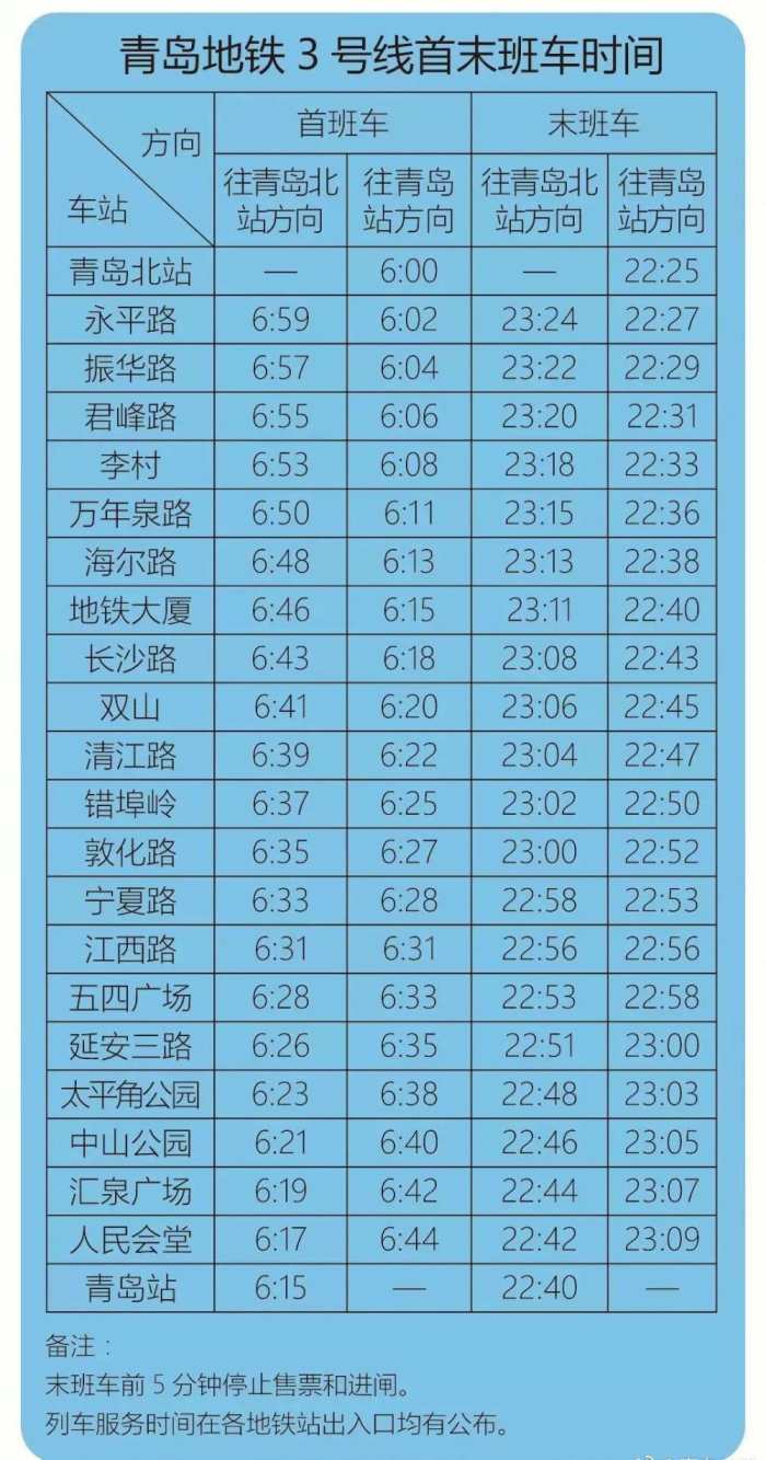 各线地铁具体的站点和票价▼ (点击查看大图) 青岛地铁2号线东段全长