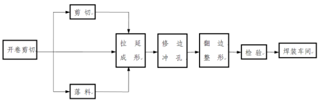 汽车再牛逼,离了冲压他啥也不是!