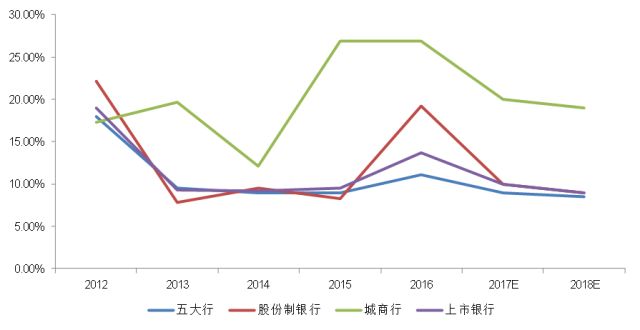 消费贷款规模与gdp的比_银行贷款图片