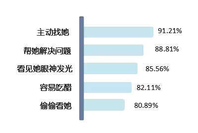 怎样判断人口_人口普查