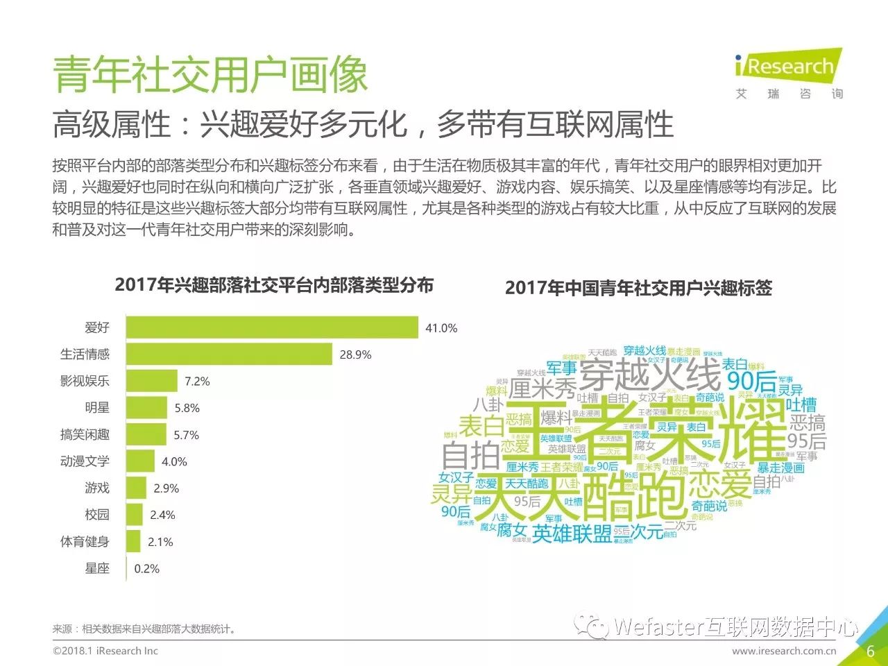 中国青年人口_中国青年人口构成研究