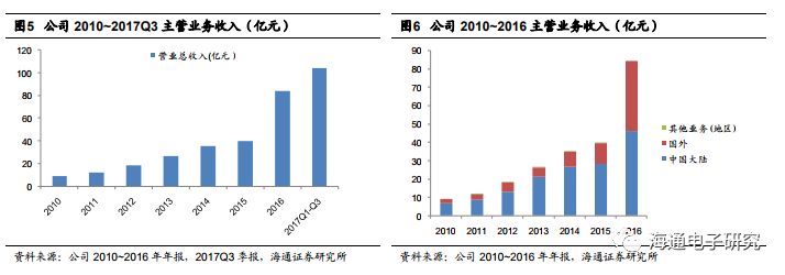 【海通电子】东山精密深度报告：A股稀缺的高成长FPC与5G标的kb体育(图5)