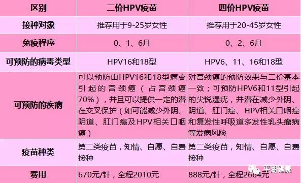 关于hpv疫苗,你想知道的都在这里↓↓