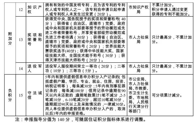 2018天津户籍人口数_大庆市长：我们户籍人口净增4000多人