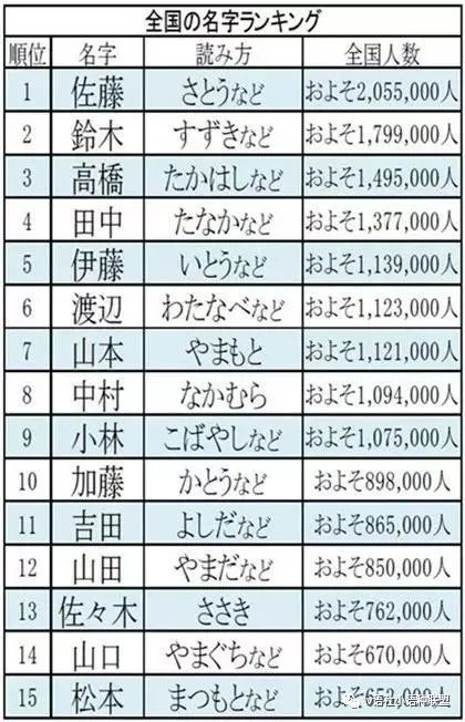 02铃木起源是纪伊半岛熊野,信仰熊野的铃木一族修行者把这一姓氏传到