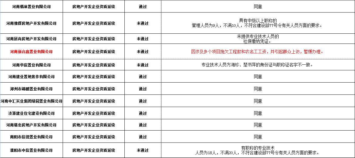 成都人口高新区普查工资没发