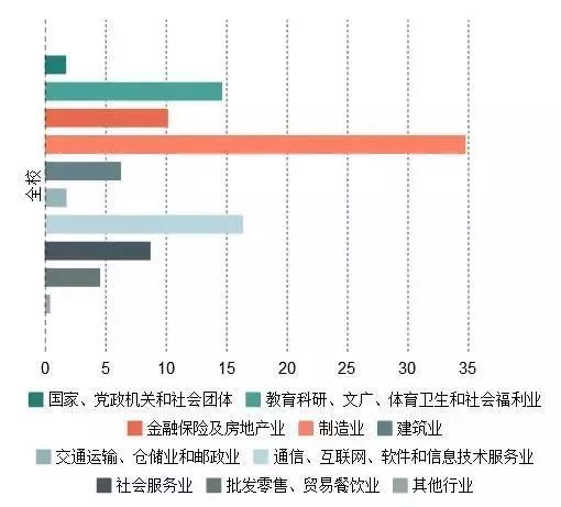 中小学生占人口比例是多少_黄金分割点比例是多少(2)