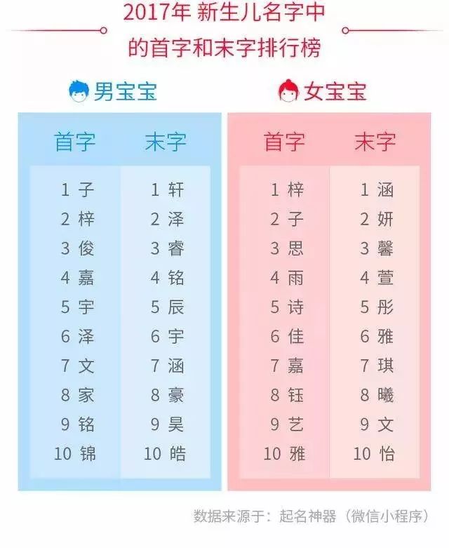 查询人口重名_重名查询(2)