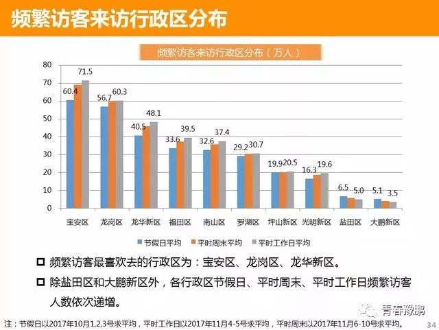 龙岗人口状况_人口普查(2)