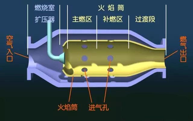 汽车该如何清洗燃烧室?如何避免积碳的产生?