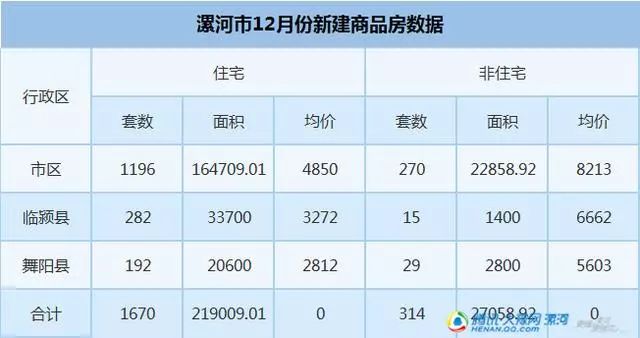 临颍gdp和舞阳gdp_漯河市面积2617平方公里,辖3个市辖区,2个县.市人民政府驻郾城区 .