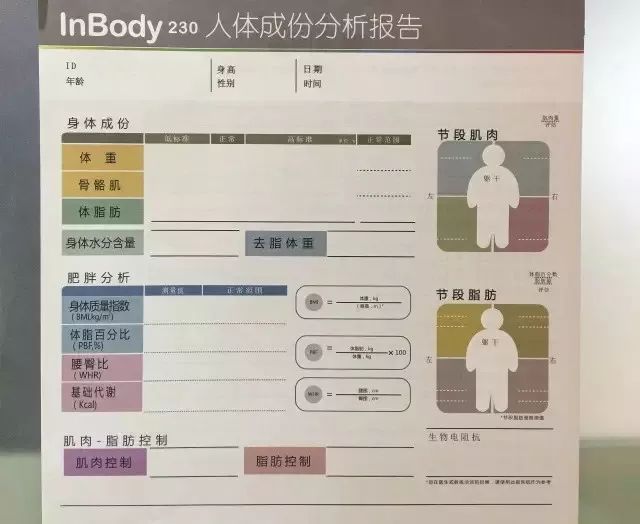 为什么要做 inbody