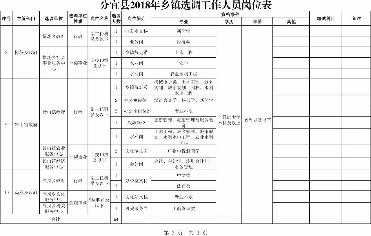 分宜县人口有多少_好嗨呦 南京人心心念念的太阳终于要回来了